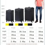 koffer für 20 kg